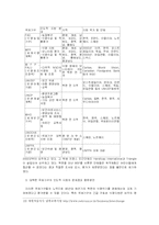 북한의 기아와 국제 기구의 역할-9