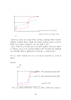 산염기적정 레포트-6