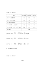 산염기적정 레포트-17