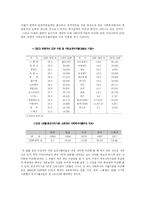 우리나라 복지재정의 방향과 해결방안-5