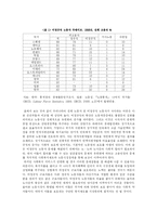 우리나라 복지재정의 방향과 해결방안-14