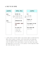 [교생실습]연구수업 학습지도안(지구온난화-5