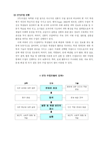 [교생실습]연구수업 학습지도안(지구온난화-9