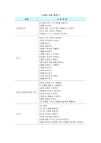 [교생실습]연구수업 학습지도안(지구온난화-10