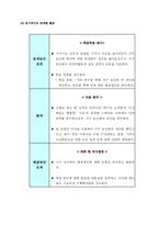 [교생실습]연구수업 학습지도안(지구온난화-11