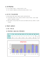 [교생실습]연구수업 학습지도안(지구온난화-12