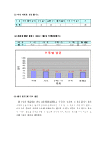 [교생실습]연구수업 학습지도안(지구온난화-13