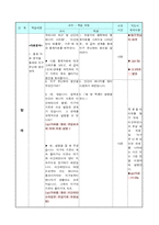 [교생실습]연구수업 학습지도안(지구온난화-15