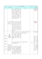 [교생실습]연구수업 학습지도안(지구온난화-16