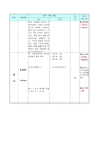 [교생실습]연구수업 학습지도안(지구온난화-17