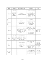 [사회복지]편부모가족의 문제와 대책-11