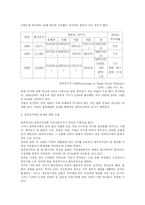 [사회복지]편부모가족의 문제와 대책-2