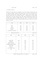 [사회복지]편부모가족의 문제와 대책-5