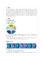 한국 노동조합의 실태 및 문제점과 해결방안-2