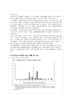 한국 노동조합의 실태 및 문제점과 해결방안-13