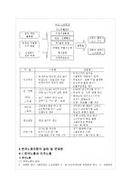 한국 노동조합의 실태 및 문제점과 해결방안-15