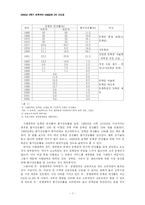 [사회경제학]대학교 등록금 인상-7