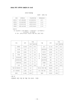 [사회경제학]대학교 등록금 인상-18