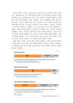 레크리에이션활동지도, 언택트시대와 여가활동의 변화-6