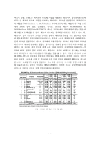 삼성전자 파운드리 분야 전망에 관한 보고서-4