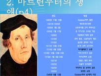 마르틴루터의 종교개혁-4