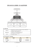 코로나19 유행대비 대응 관리서류-4
