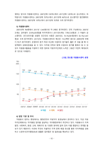 [자원봉사론] 우리나라 자원봉사활동의 필요성, 발전과정, 현황, 문제점, 개선과제에 대해 서술하시오-10