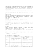 생애주기에 따른 장애인의 주요 욕구와 복지서비스, 각 생애주기별 장애인복지정책, 서비스-4