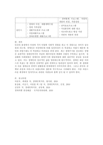 생애주기에 따른 장애인의 주요 욕구와 복지서비스, 각 생애주기별 장애인복지정책, 서비스-5