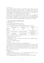 [A+사진첨부] [간호관리학] 개념 정의, 필요성, 조직의 성과 방법, 관리자에게 요구되는 기술을 간호현장에 적용, 고전적 관리이론, 행동주의론-2