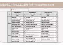진로진학상담교사 교육훈련-5