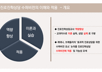 진로진학상담교사 교육훈련-13