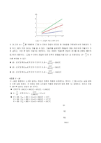 4장 옴의 법칙 예비-2