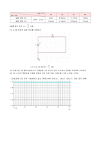 4장 옴의 법칙 예비-6