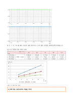 4장 옴의 법칙 예비-7