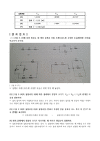 2장 전압과 전류 결과-3