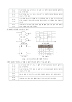 4장 각종 Latch와 Flip-Flop 예비-2
