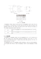 4장 각종 Latch와 Flip-Flop 예비-4