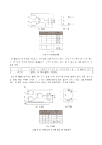 4장 각종 Latch와 Flip-Flop 예비-5