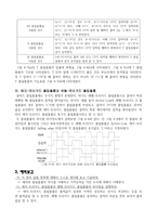 4장 각종 Latch와 Flip-Flop 예비-7