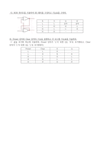 4장 각종 Latch와 Flip-Flop 예비-8