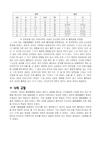 4장 각종 Latch와 Flip-Flop 결과-4