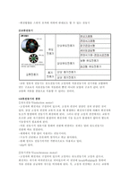 전자전기개론[전동기의 종류와 기본원리]-5
