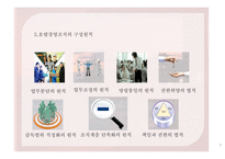 호텔총정리 호텔의 경영조직/객실관리/호텔공간구성관리-9