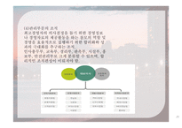 호텔총정리 호텔의 경영조직/객실관리/호텔공간구성관리-20