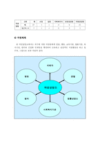 (사회복지행정론) 사회복지 정보체계관리와 사회복지기관 사례분석-12