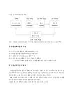 (사회복지행정론) 사회복지조직 커뮤니케이션과 사회복지기관 사례분석-3