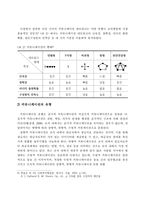 (사회복지행정론) 사회복지조직 커뮤니케이션과 사회복지기관 사례분석-5