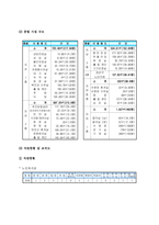 (사회복지행정론) 사회복지조직 커뮤니케이션과 사회복지기관 사례분석-13