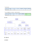 (사회복지행정론) 사회복지조직 커뮤니케이션과 사회복지기관 사례분석-14